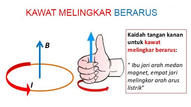 Menghitung Besar Medan Magnet Pada Kawat Lurus Dan Kawat Melingkar ...